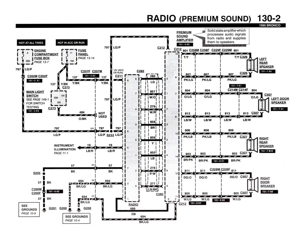 1995 Bronco premium sound radio wiring diagram with amplifier, speakers and color-coded circuits
