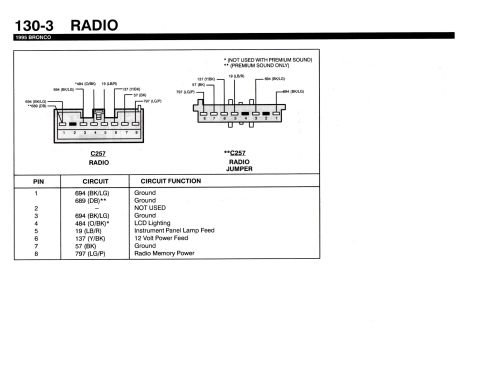 1990 Ford Bronco - Radio C257 connector pin-out diagram for a 1995 Bronco with a table listing each pin's circuit number and function.