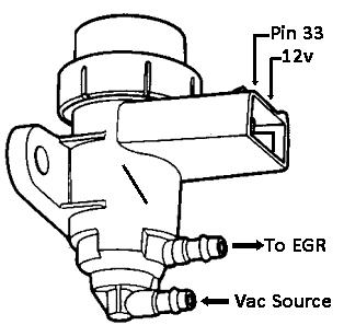 1990 Ford Bronco - This diagram illustrates an EGR valve, detailing its connections and electrical input.