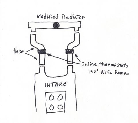 1973 Ford Mustang - This diagram illustrates a modified radiator setup with inline thermostats for a 190° Alfa Romeo.