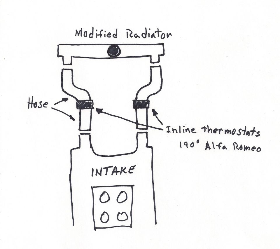 Hand-drawn cooling schematic of a modified radiator with hoses and inline thermostats to the intake