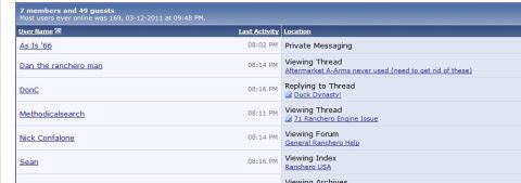 1971 Ford Ranchero - A screenshot of a forum's online user list shows activity and location details.