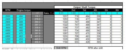 1993 Ford F-150 - This document displays engine torque and output shaft torque data across various RPMs and gear ratios.