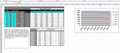 1993 Ford F-150 - Spreadsheet displays engine torque, gear ratios, and RPM after shifting, alongside a performance graph.