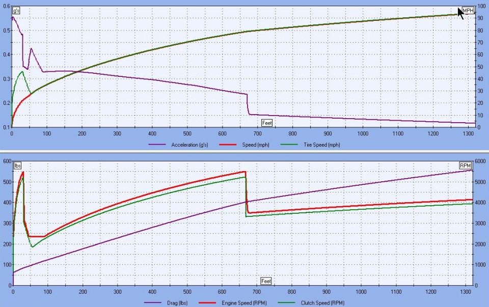 Vehicle simulation graphs of acceleration, speed, drag and engine RPM over distance