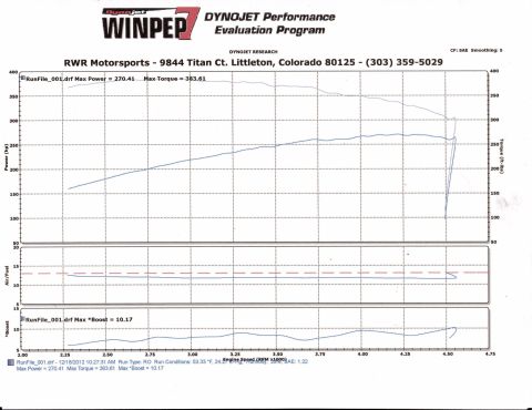1993 Ford F-150 - Dyno chart from RWR Motorsports displays engine performance data, including power, torque, and boost.