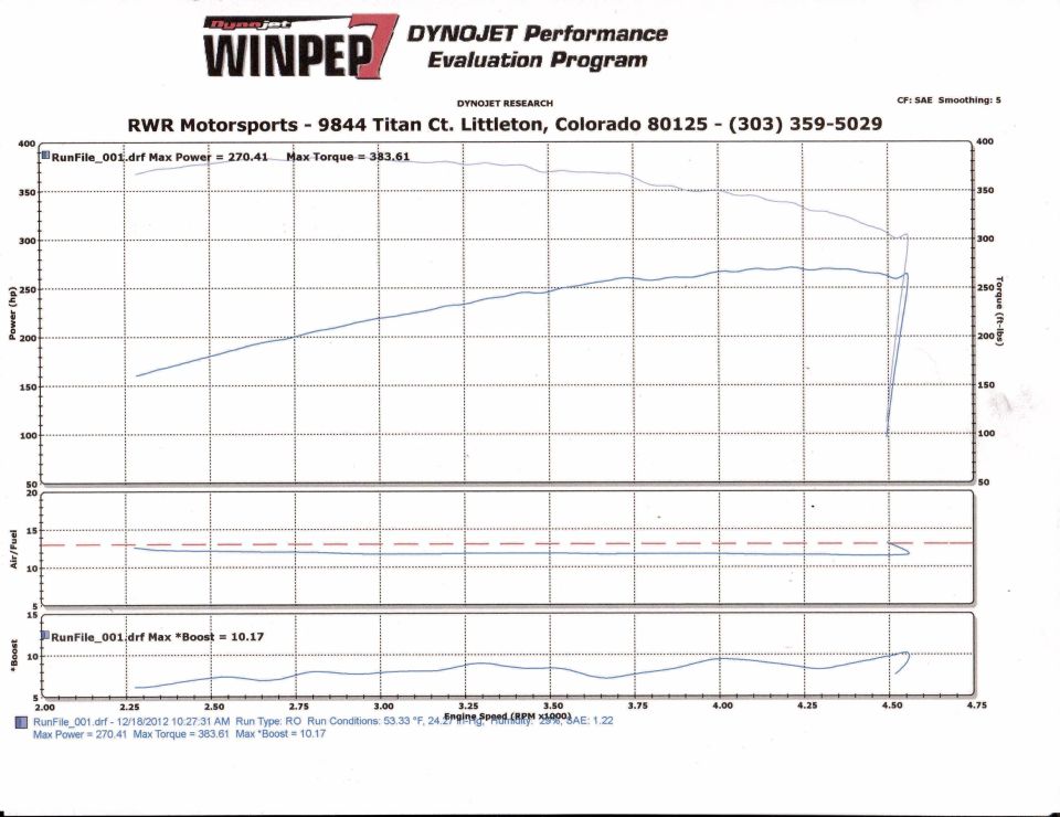 Dynojet WinPEP dyno chart: 270.41 hp and 383.61 ft-lbs torque, RWR Motorsports Littleton CO
