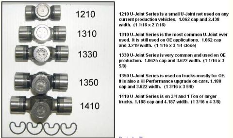 1995 Ford F-150 - u-joint comparison