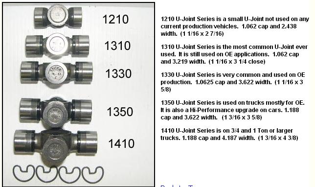 u-joint comparison