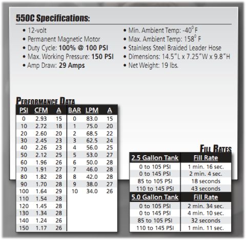 2005 Scion tC