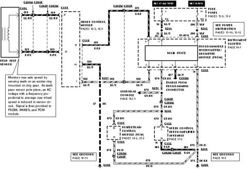 1983 Ford Bronco - PSOM diagram for '96 Bronco. '93-95 Bronco similar. http://www.revbase.com/BBBMotor/Wd CHECK SPEED INPUT SIGNAL NOTE: Only wiring harness e…