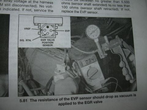 1991 Ford Bronco - Service-manual page and photo showing the EVP (EGR valve position) sensor test: resistance should drop from ~5,500 ohms (shaft extended) to…