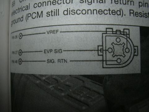 1991 Ford Bronco - A diagram shows electrical connector pinouts for a 1991 Ford Bronco. The diagram labels pins 26 (VREF), 27 (EVP SIG), and 46 (SIG. RTN) wit…