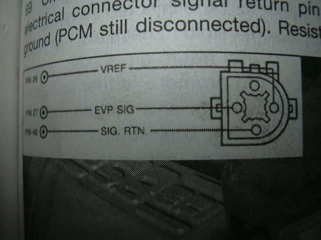 Diagram of electrical connector pinouts for a 1991 Ford Bronco, showing VREF, EVP SIG, and SIG. RTN.