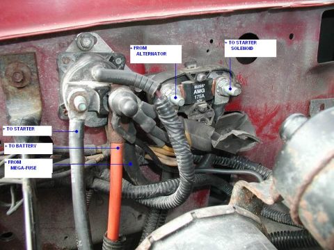 1990 Ford F-250 - Labeled diagram of starter solenoid and electrical connections in a vehicle's engine bay.