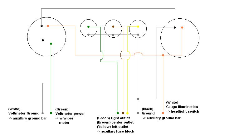 Gauge wiring diagram for voltmeter and accessory outlets with color-coded wires