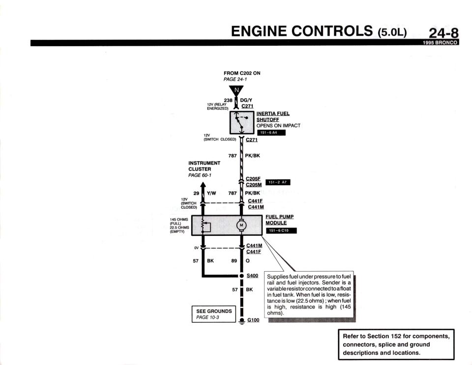 1995 Bronco 5.0L engine controls wiring diagram with fuel pump module, inertia switch and color codes