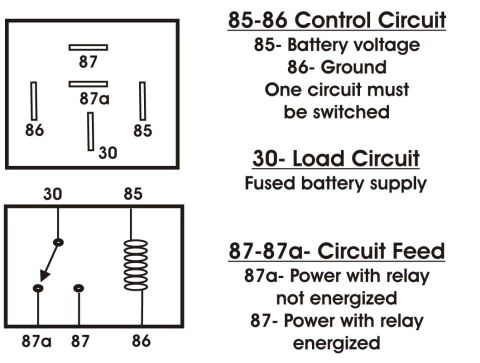 1990 Ford Bronco - Automotive relay wiring diagram explains control, load, and circuit feed functions with pin assignments.