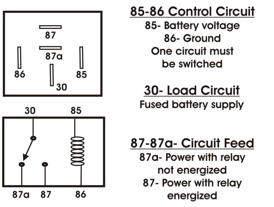 Bosch-style automotive relay terminal pinout diagram (30, 85, 86, 87, 87a) reference