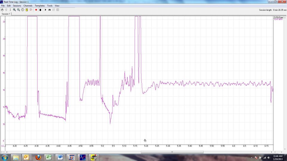 Screenshot of a real-time data log showing a graph with fluctuating lines