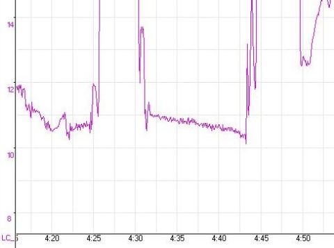 1993 Ford F-150 - A graph displays fluctuating gauge readings over time, with a website URL at the bottom.