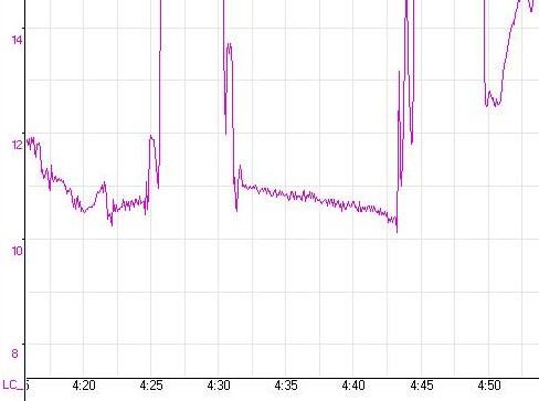 Graph showing fluctuating readings between 10 and 14, with sharp drops, labeled 'LC_5' and time stamps