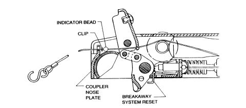 1994 Ford Bronco - Line-art detail drawing of a trailer coupler showing indicator bead, clip, coupler nose plate and breakaway system reset components.
