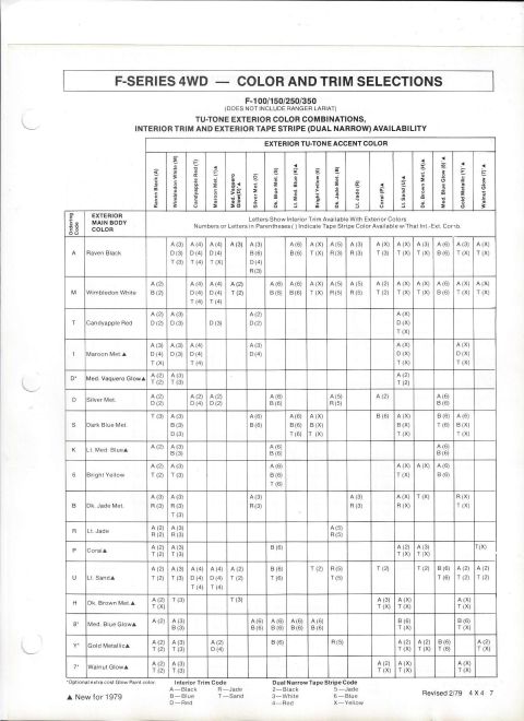 1979 Ford Bronco - This document details color and trim options for F-Series 4WD trucks, excluding Ranger Lariat models.