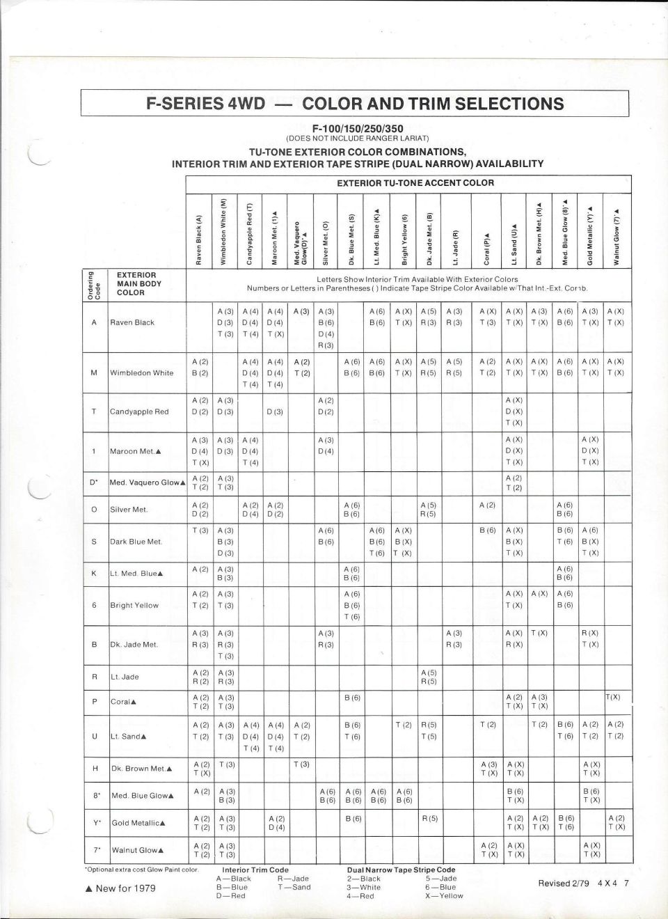 1979 Ford F-Series 4WD color and trim chart of tu-tone combinations, interior trim and tape stripes