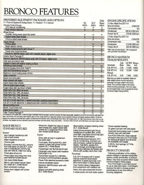 1996 Ford Bronco - 95 Bronco Dealer Brochure Page 7 Options & Packages