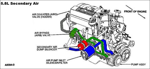1990 Ford Bronco - This diagram illustrates the components of an engine's secondary air system, including the air pump assembly.
