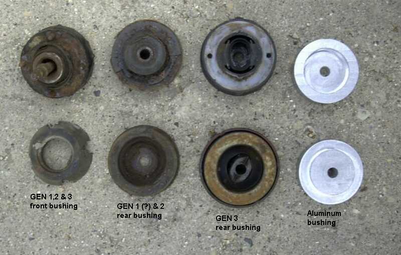 Identification of the types of SubFrame bushings used on all Taurus.
