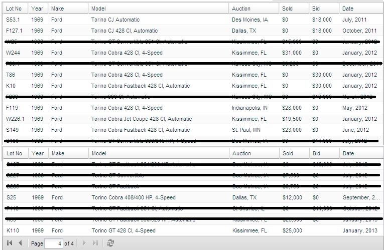 Screenshot of a table listing car auction data for Ford vehicles.