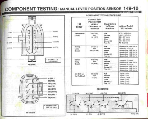 1996 Ford Bronco - Manual Lever Position Sensor testing (MLPS)