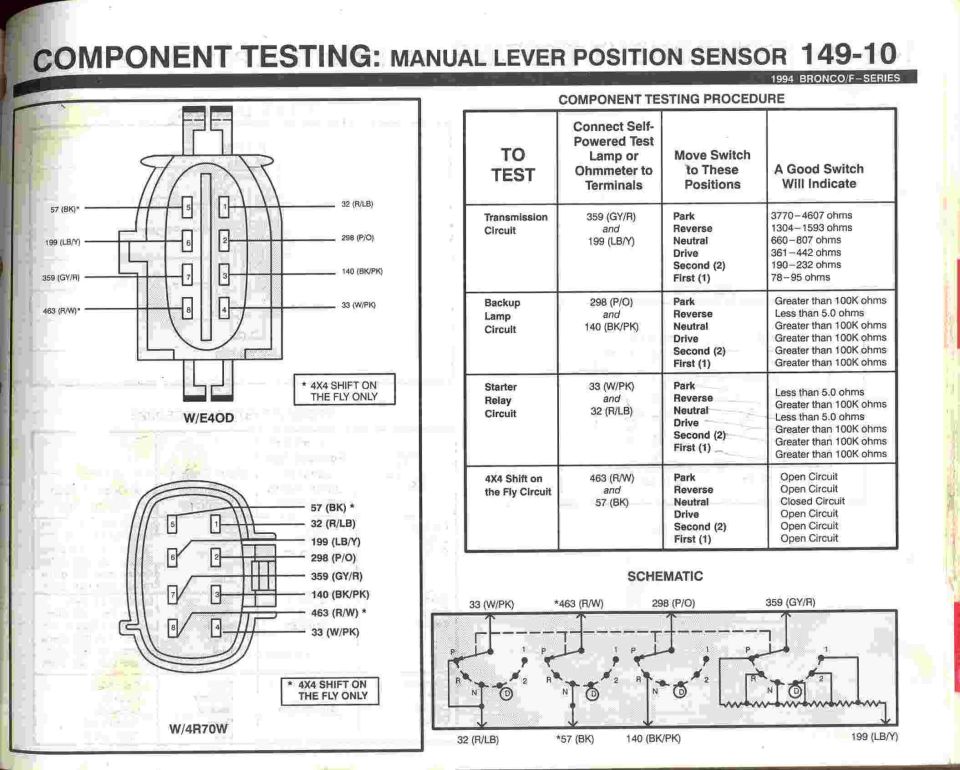 Manual Lever Position Sensor testing  (MLPS)