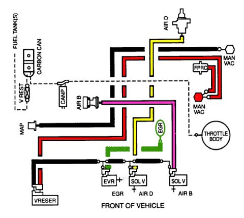 1990 Ford Bronco - Emissions vacuum routing diagram showing color-coded hoses connecting the carbon canister, EGR, EVR, MAP, FPRC, solenoid valves and throttl…