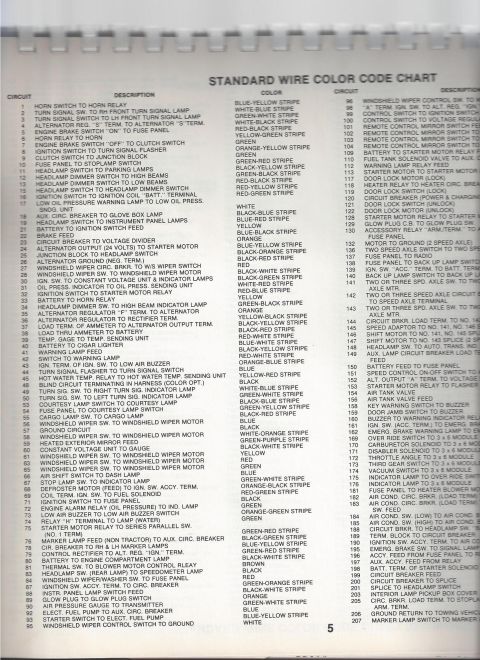 1979 Ford Bronco - This document details the standard wire color code chart, essential for automotive electrical system identification.