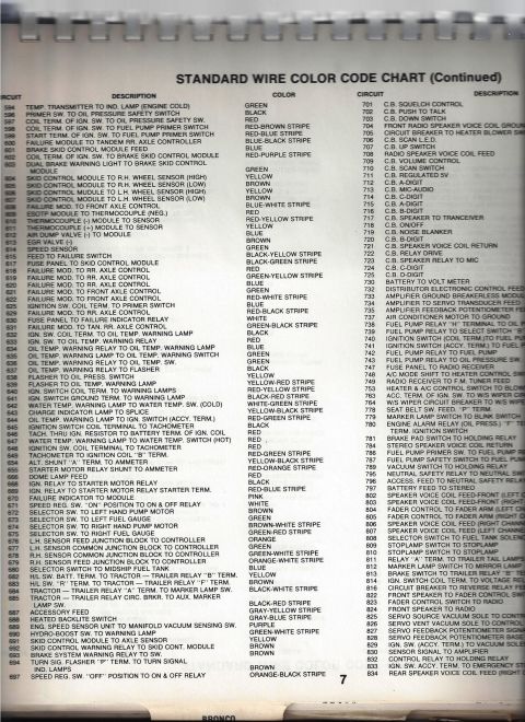 1979 Ford Bronco - Continued wire color code reference covering brake skid control module wheel sensors, thermocouple, EGR valve and oil temperature warning c…