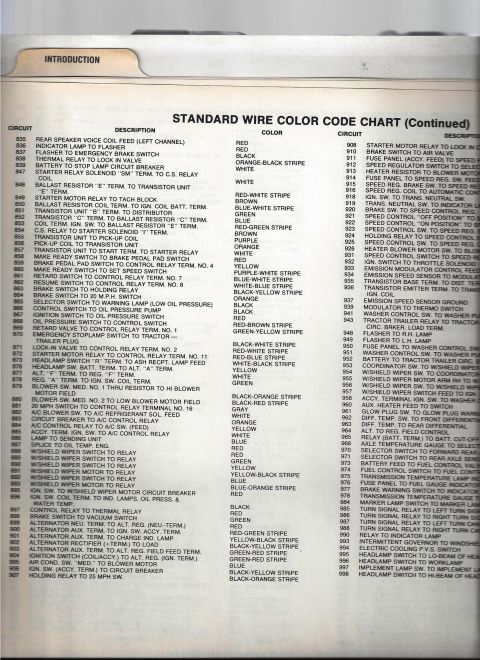 1979 Ford Bronco - Continued wire color code reference covering breakerless/transistor ignition (ballast resistor, pick-up coil), starter relay and speed/crui…
