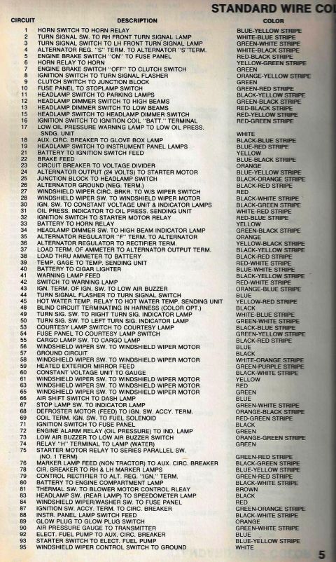 1979 Ford Bronco - Clean standard wire color code page mapping circuits 1-95 to descriptions and wire colors (horn relay, turn signals, headlamp dimmer high/l…