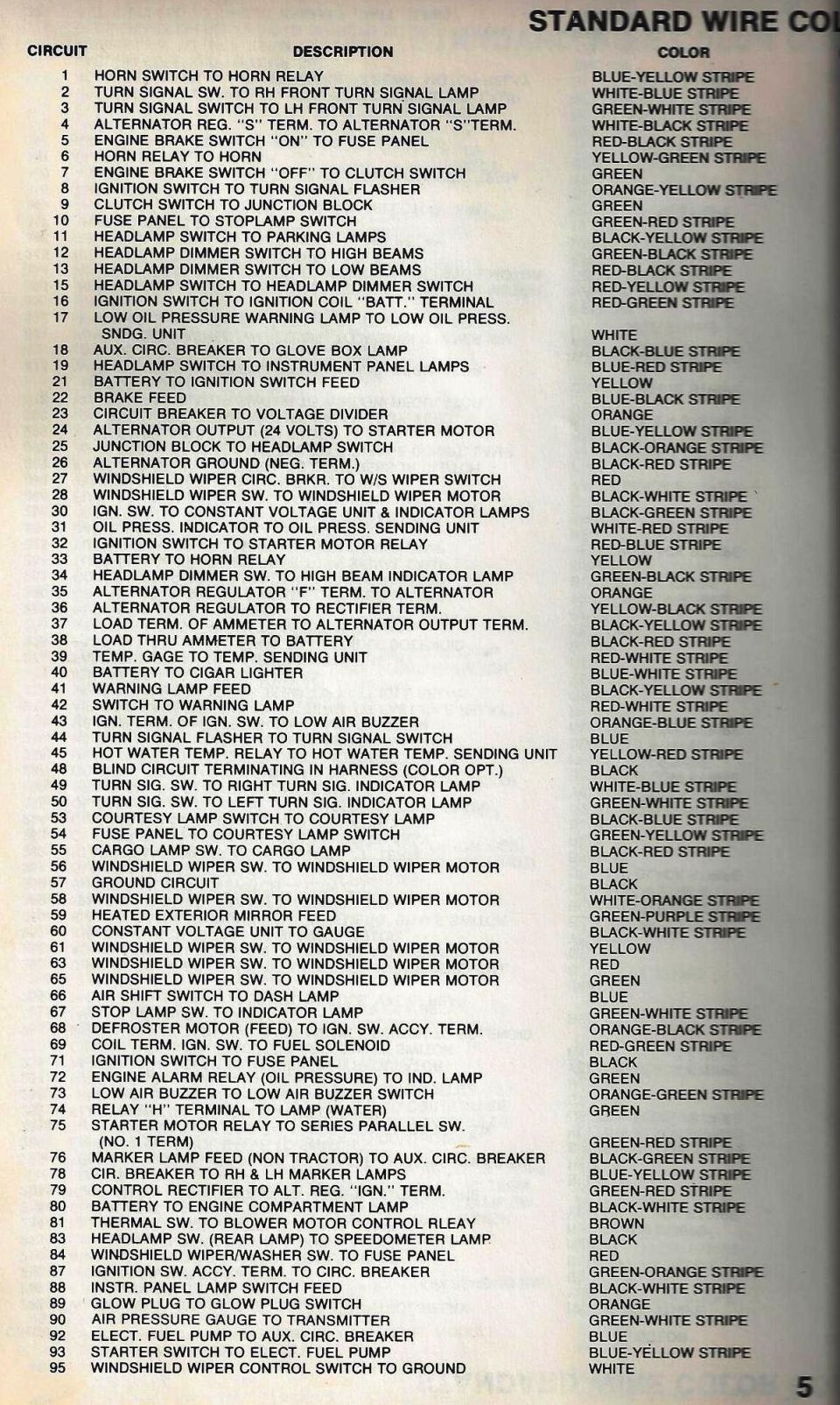 Standard Wire Color Code Chart page 5, circuits 1-95 with wire colors