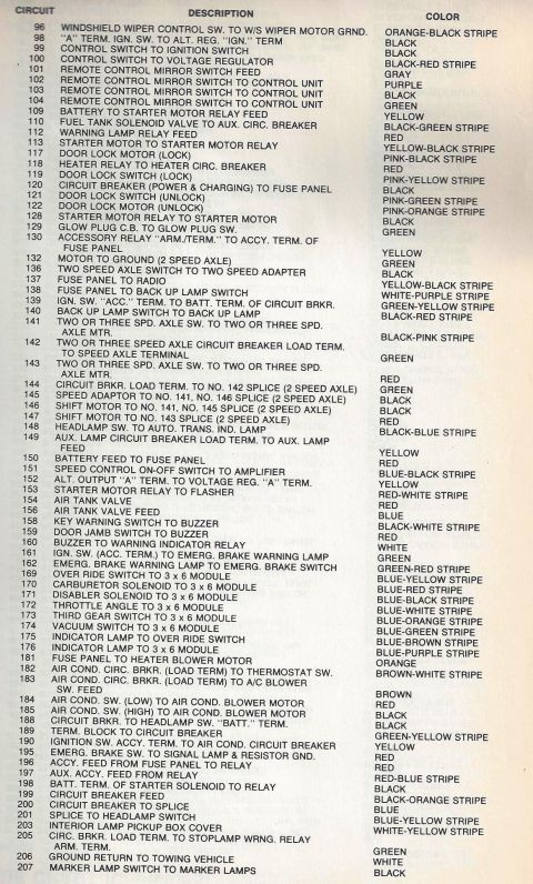 1979 Ford Bronco - Wire color code page covering circuits 90-207: windshield wiper ground, remote control mirror, power door lock motor, 2-speed axle, glow pl…