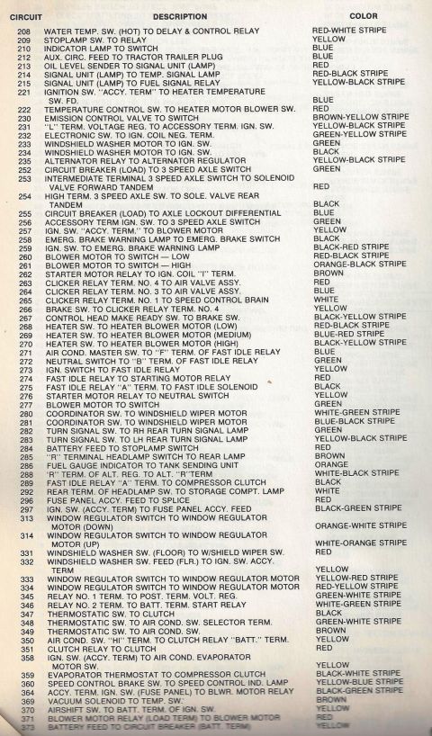 1979 Ford Bronco - Wire color code page covering circuits 208-371: water temp/delay relay, heater blower, emission control valve, 3-speed axle solenoid valves…