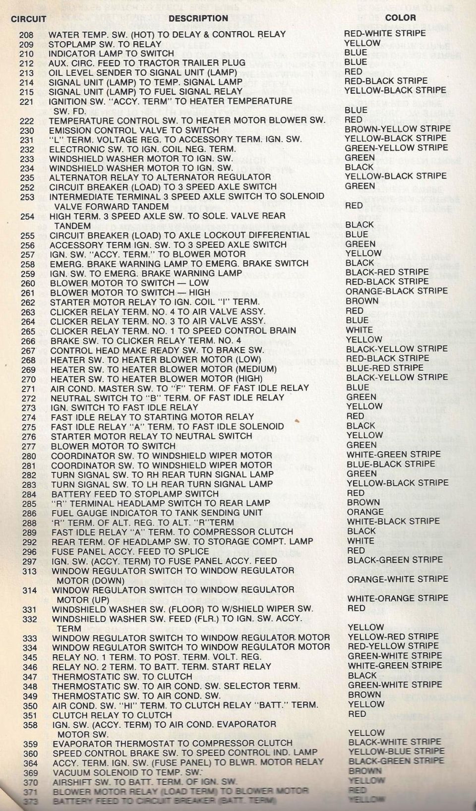 Standard Wire Color Code Chart, circuits 208-371, HVAC and 3-speed axle