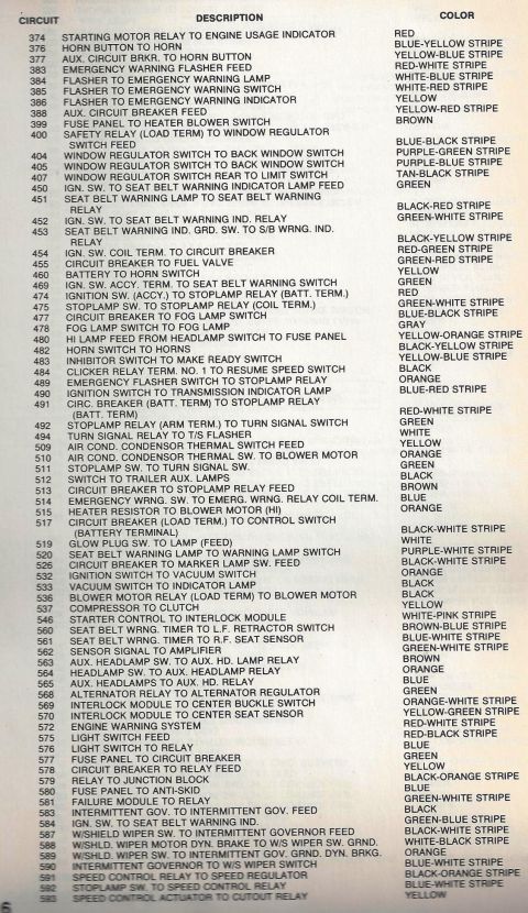 1979 Ford Bronco - Wire color code page covering circuits 374-585: emergency warning flasher, back window switch, seat belt warning relay, fog lamp switch and…