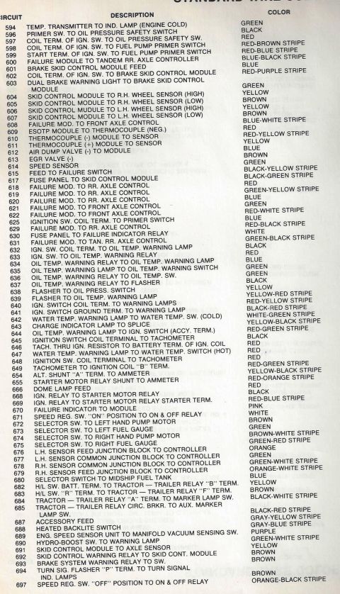 1979 Ford Bronco - Wire color code page covering circuits 594-697: oil pressure safety, fuel pump primer, brake skid control module wheel sensors, EGR valve,…