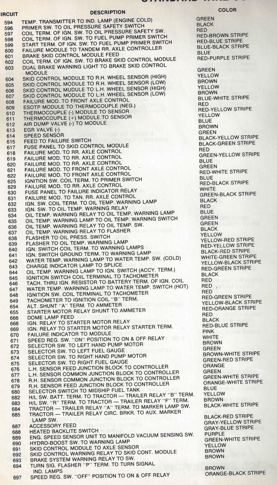 Standard Wire Color Code Chart, circuits 594-697, skid control and tractor-trailer