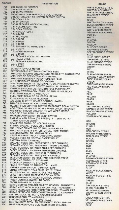 1979 Ford Bronco - Wire color code page covering circuits 701-834: CB radio (squelch, push-to-talk, scan), speaker, distributor electronic control, breakerles…