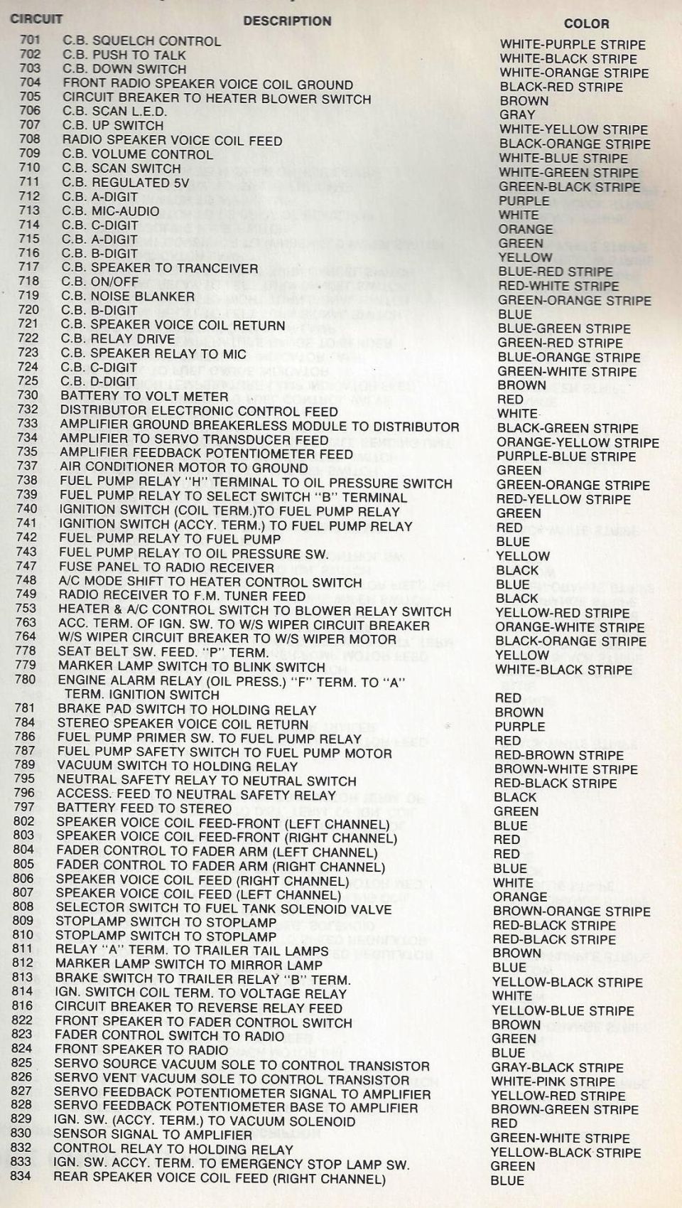 1979 Ford Bronco Wiring Color Code Chart - Circuits 701-834 Wire Colors ...