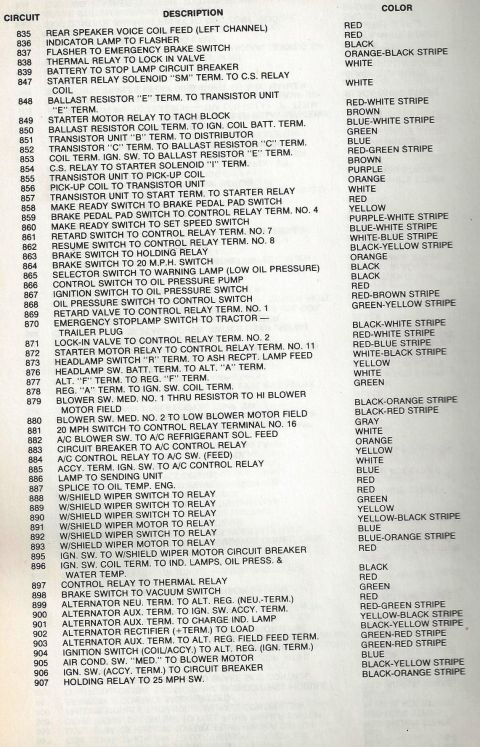 1979 Ford Bronco - Master wiring-circuit legend listing circuits 835-907 with descriptions and wire colors (e.g. starter relay solenoid, ballast resistor, tra…